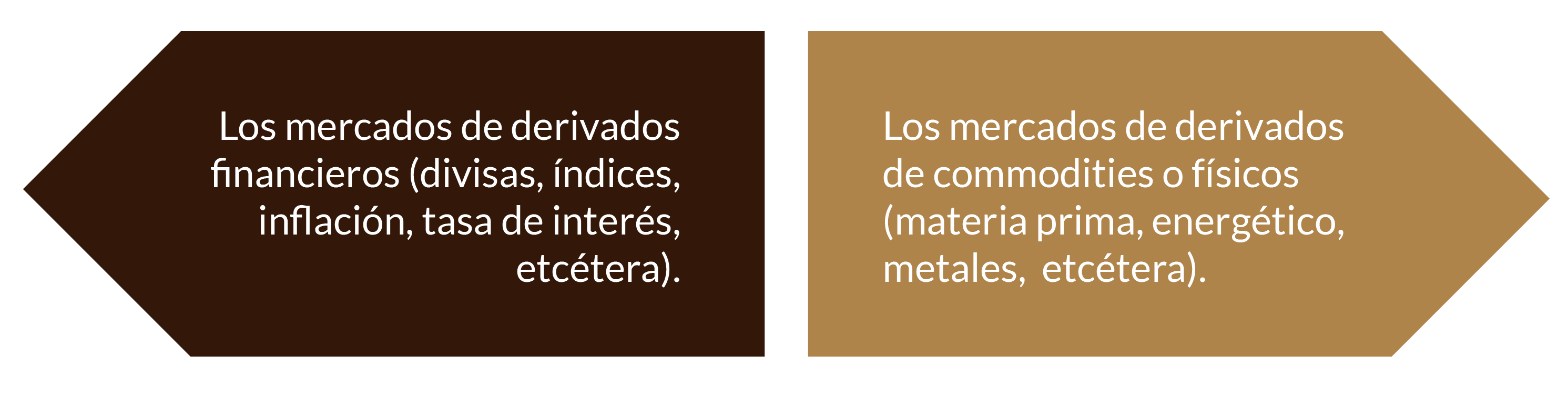 Esquema de los mercados financieros especializados.