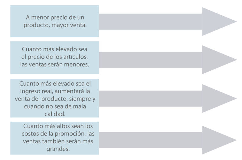 Esquema factores económicos