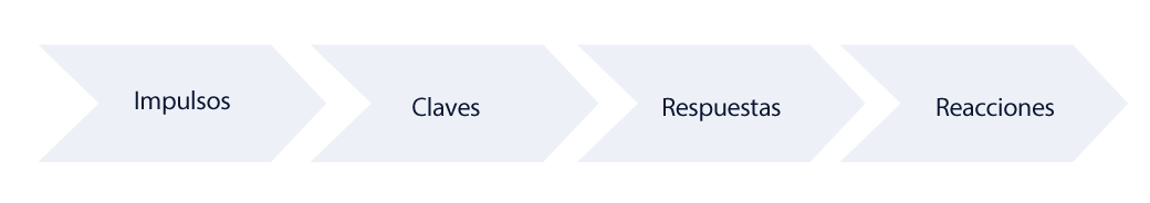 Modelo de aprendizaje de Pavlov