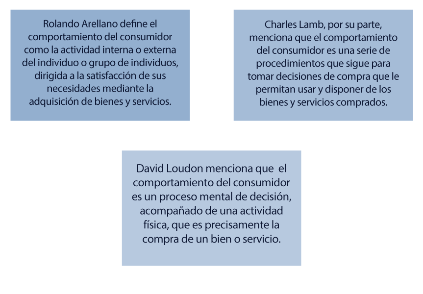 Esquema definiciones del consumidor