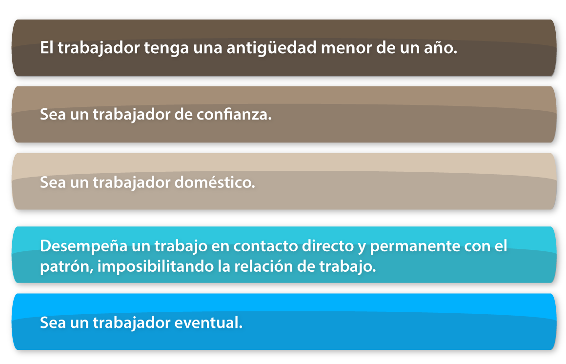 Motivos que invoca el patrón para reinstalación laboral