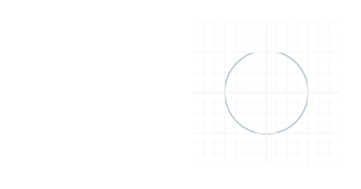 Ecuación de una circunferencia de radio igual a 2 y lugar geométrico en el plano cartesiano