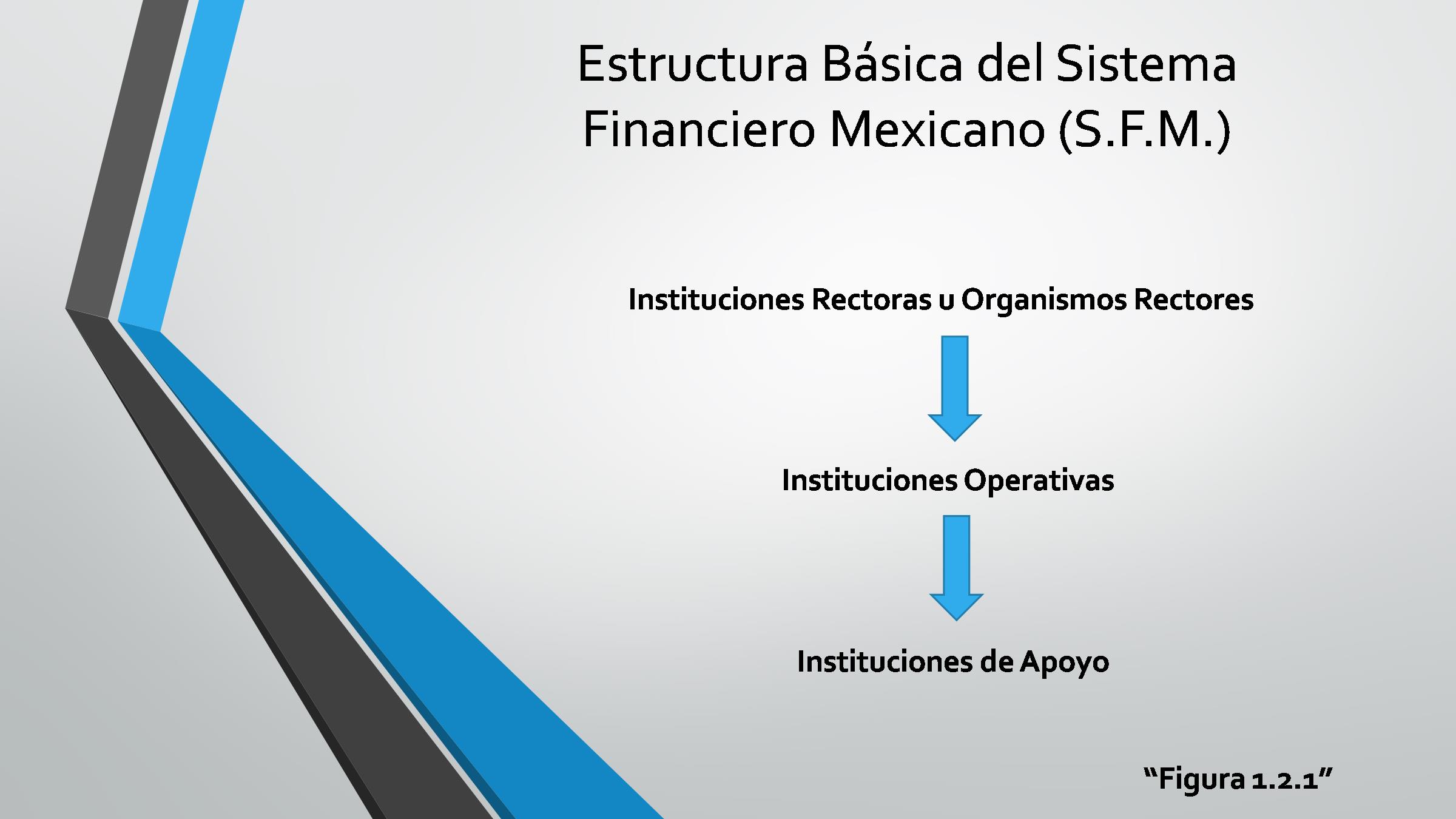 Estructura del Sistema Financiero Mexicano