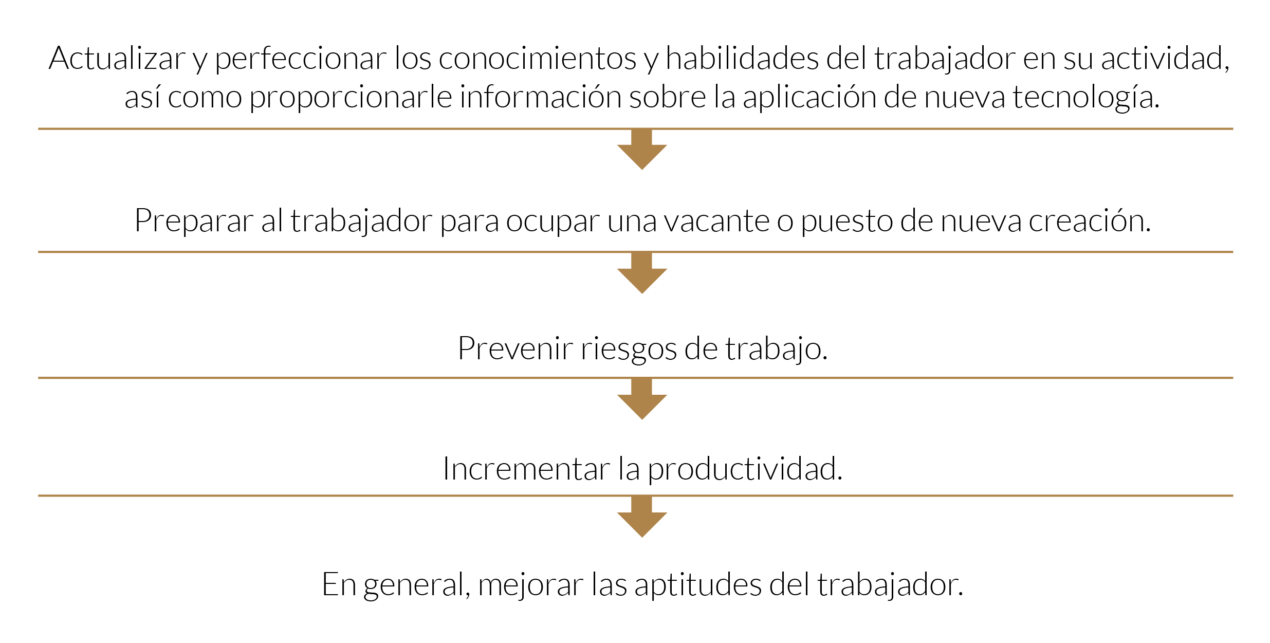 El objetivo de la capacitación y adiestramiento