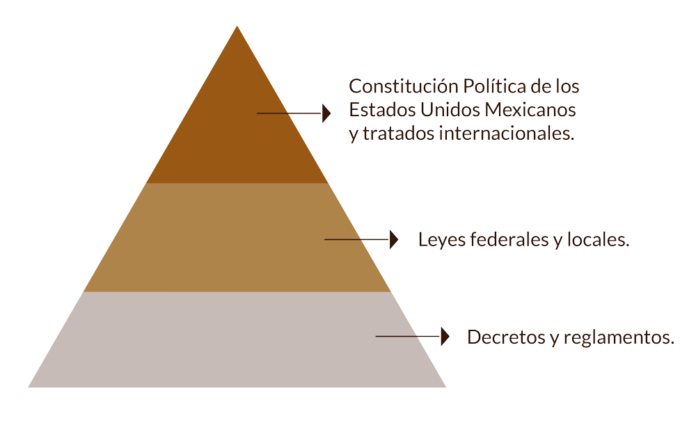 Jerarquía de las normas jurídicas
